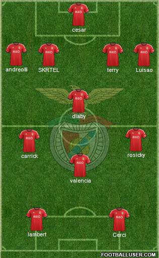 Sport Lisboa e Benfica - SAD Formation 2014
