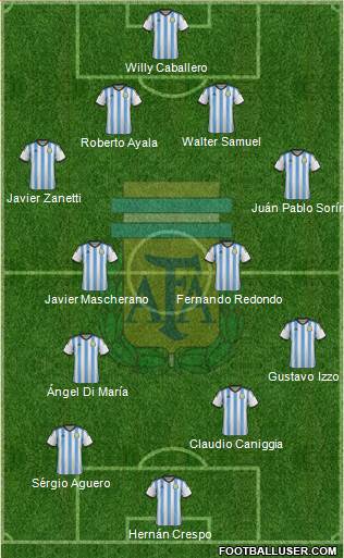 Argentina Formation 2014