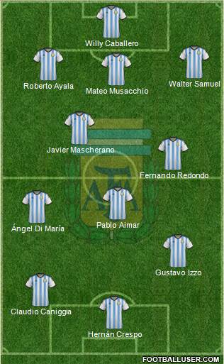 Argentina Formation 2014