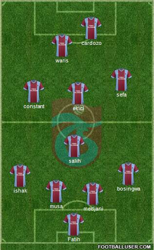 Trabzonspor Formation 2014