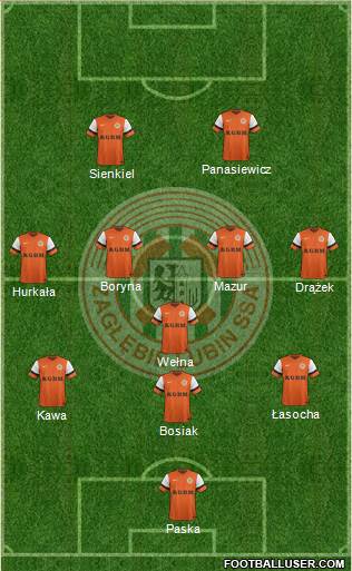 Zaglebie Lubin Formation 2014