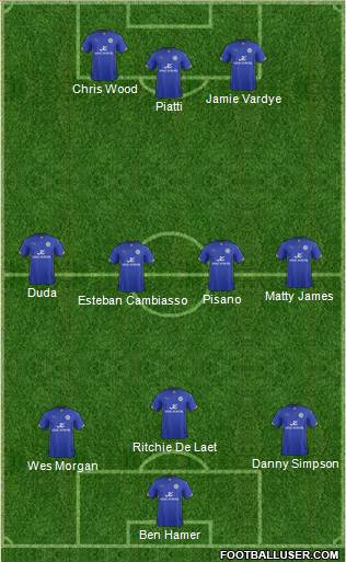 Leicester City Formation 2014