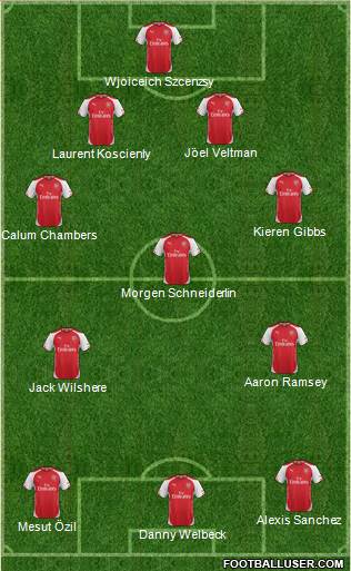 Arsenal Formation 2014