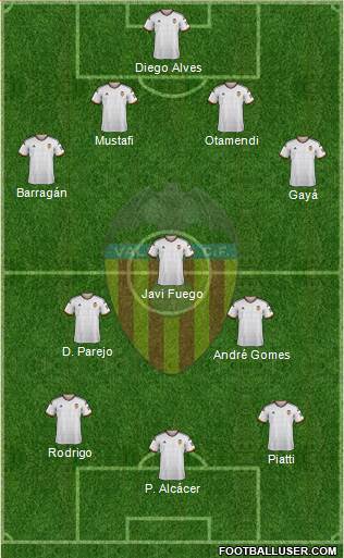Valencia C.F., S.A.D. Formation 2014