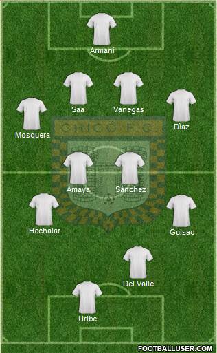 Boyacá Chicó FC football formation