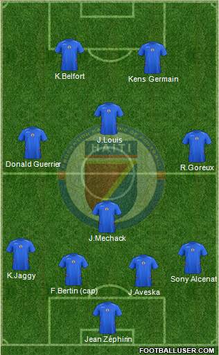 Haiti Formation 2014