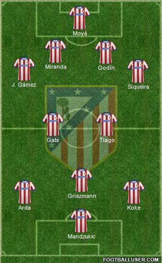 C. Atlético Madrid S.A.D. Formation 2014