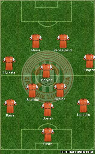 Zaglebie Lubin Formation 2014