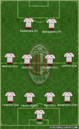 A.C. Milan Formation 2014