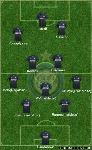 F.C. Internazionale Formation 2014