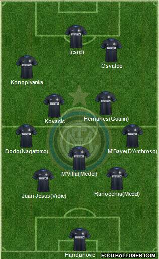 F.C. Internazionale Formation 2014