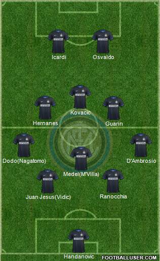 F.C. Internazionale Formation 2014