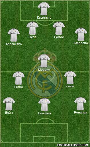 Real Madrid C.F. Formation 2014