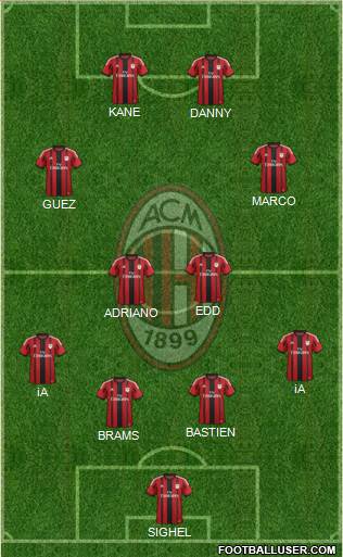 A.C. Milan Formation 2014