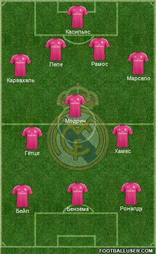 Real Madrid C.F. Formation 2014