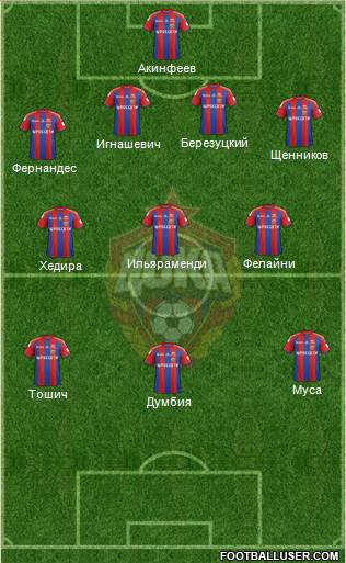 CSKA Moscow Formation 2014