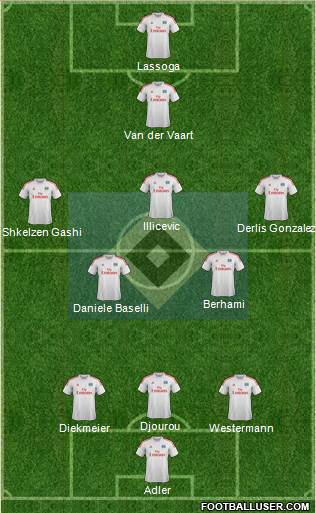Hamburger SV Formation 2014