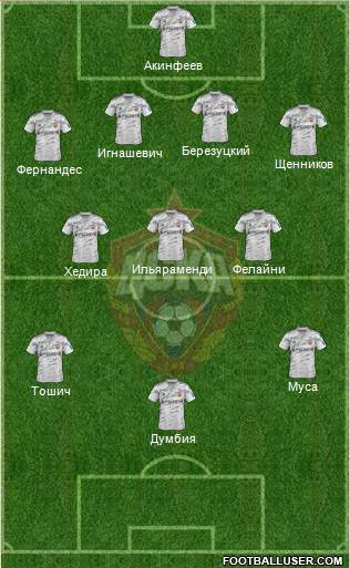 CSKA Moscow Formation 2014