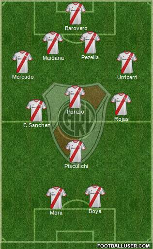 River Plate Formation 2014