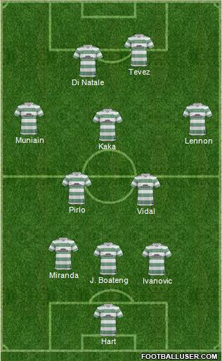 Celtic Formation 2014