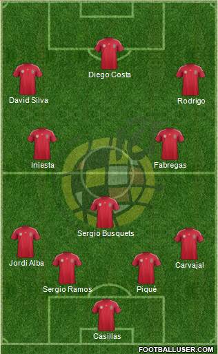 Spain Formation 2014