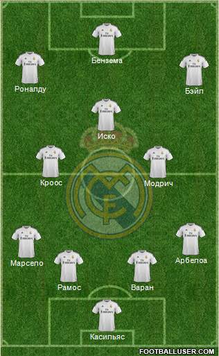 Real Madrid C.F. Formation 2014