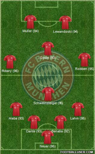 FC Bayern München Formation 2014