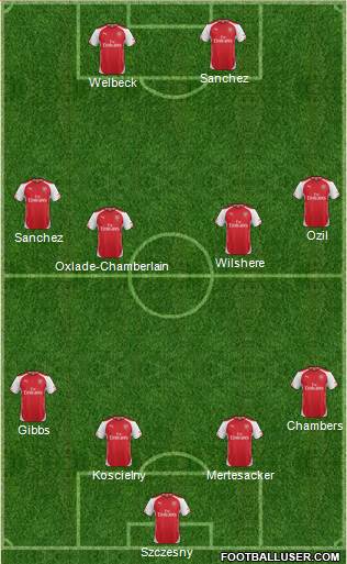 Arsenal Formation 2014