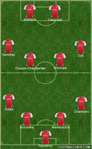 Arsenal Formation 2014