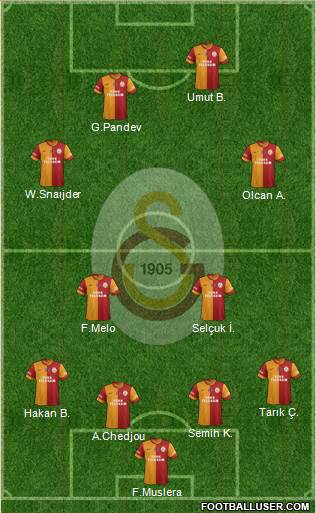 Galatasaray SK Formation 2014