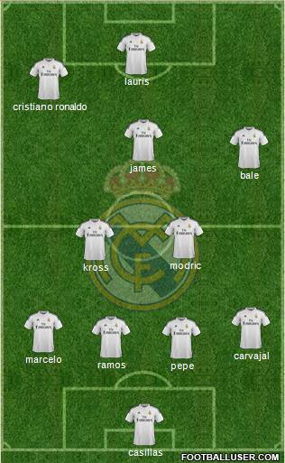 Real Madrid C.F. Formation 2014