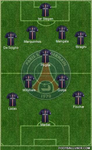 Paris Saint-Germain Formation 2014