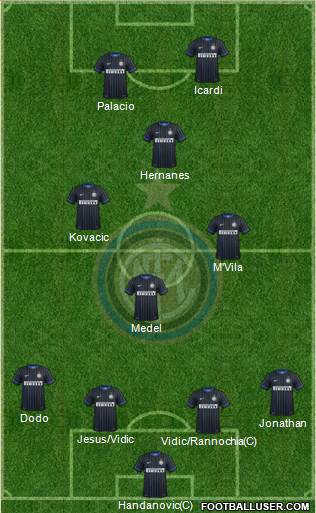 F.C. Internazionale Formation 2014