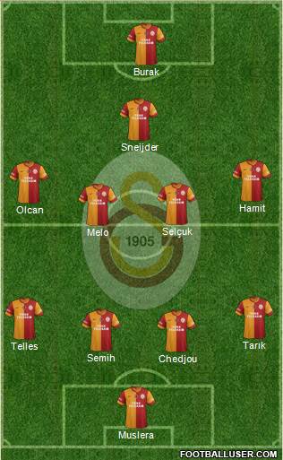 Galatasaray SK Formation 2014