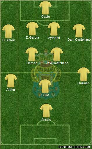 U.D. Las Palmas S.A.D. Formation 2014