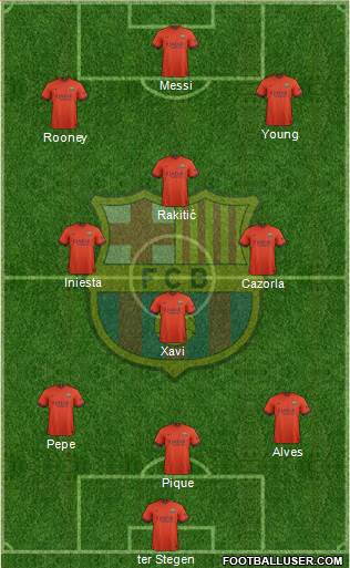 F.C. Barcelona Formation 2014
