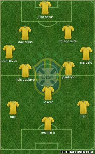 Brazil Formation 2014