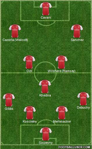 Arsenal Formation 2014