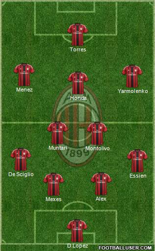 A.C. Milan Formation 2014