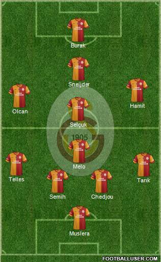 Galatasaray SK Formation 2014