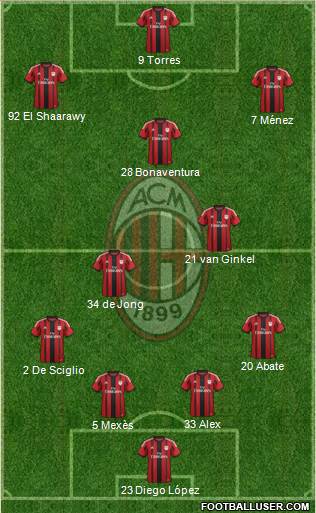 A.C. Milan Formation 2014