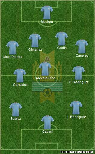 Uruguay Formation 2014