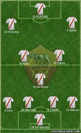 AS Roma Formation 2014