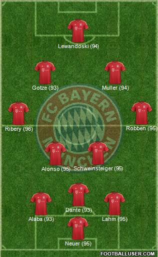 FC Bayern München Formation 2014