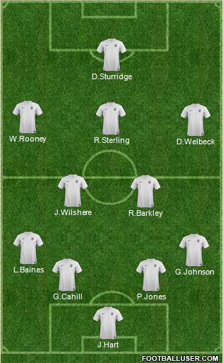 England Formation 2014