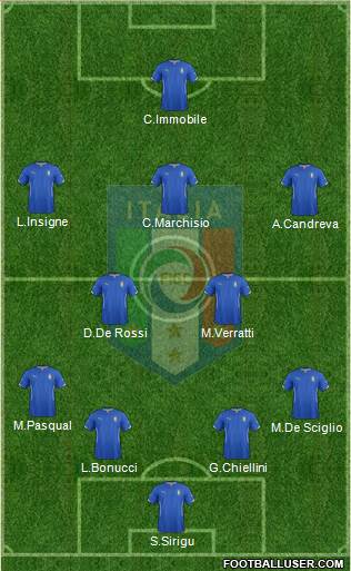 Italy Formation 2014