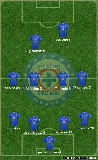 Club Deportivo Cruz Azul Formation 2014