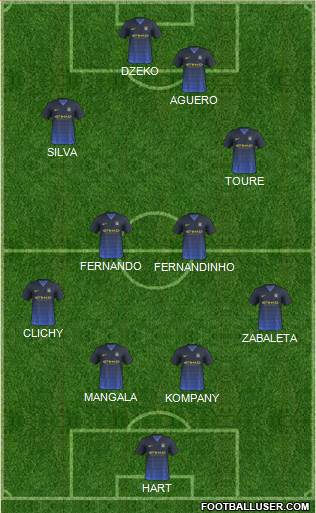 Manchester City Formation 2014
