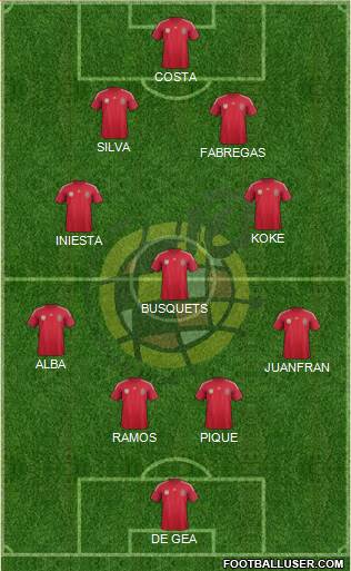 Spain Formation 2014
