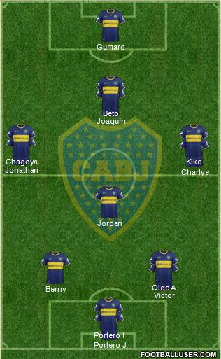 Boca Juniors Formation 2014
